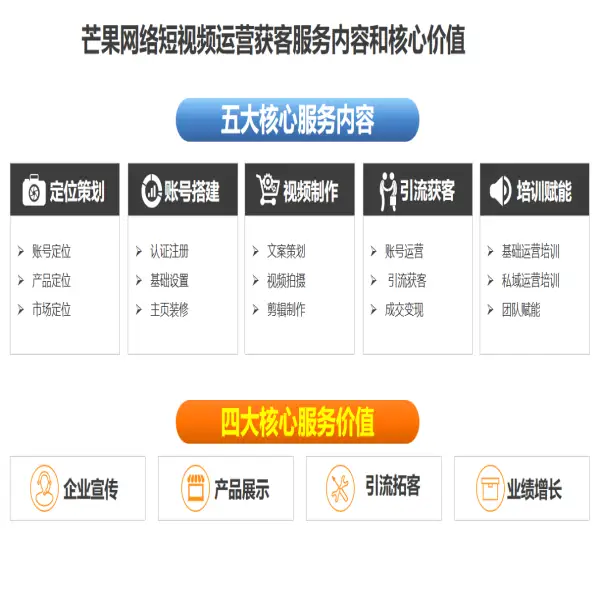 账号基础设置服务 搜索可见性提升 转化路径配置